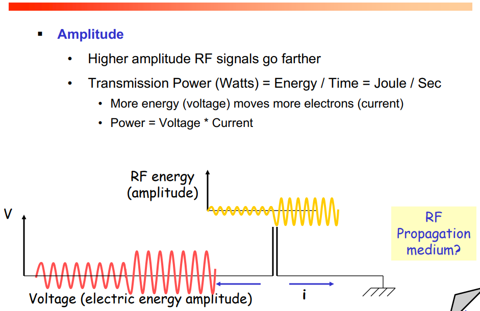 image/universita/ex-notion/Fisica del Wireless/Untitled 2